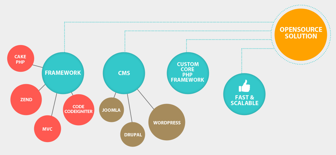 opensource solution