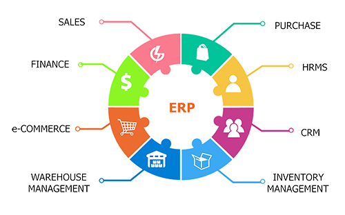 erp systems