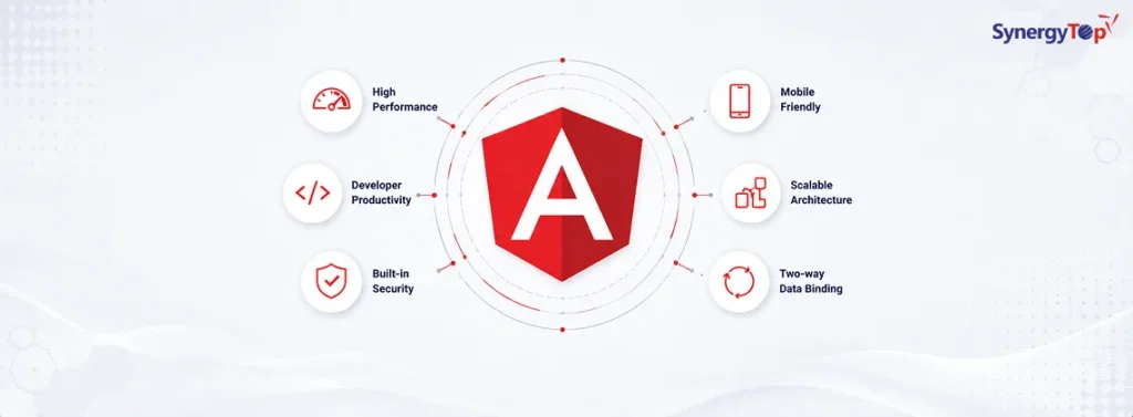 Why to choose Angular for building your Web Apps