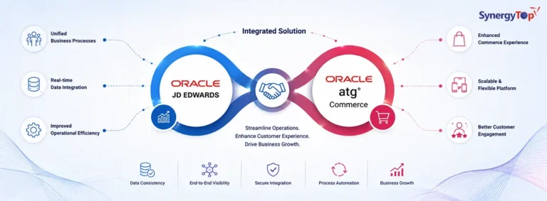 Integrated JD Edwards - Oracle ATG Commerce Solution - An Overview