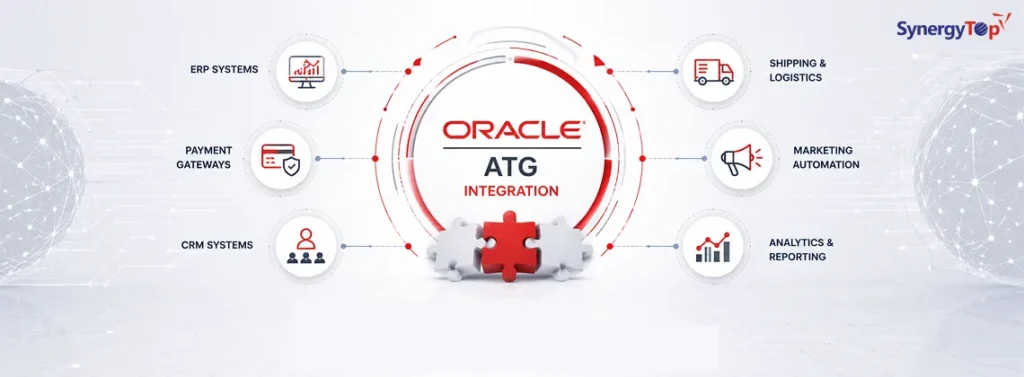 Integration of Oracle ATG with 3rd Party Systems