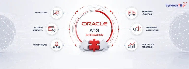 Integration of Oracle ATG with 3rd Party Systems