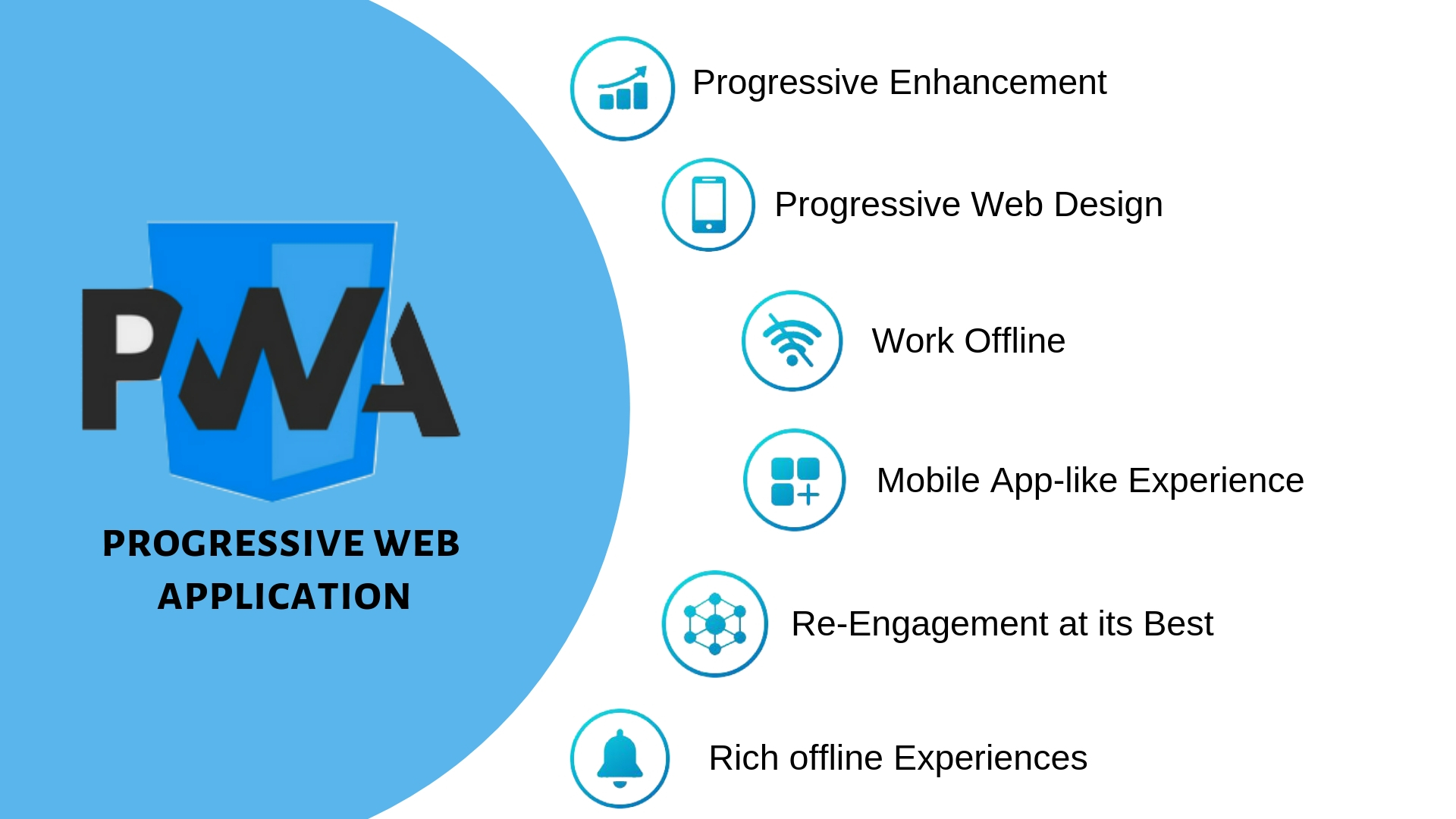 progressive web application