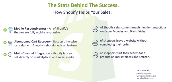 benefits of shopify - stats