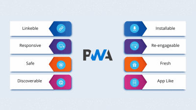 Should You Adopt PWA Amid COVID-19 Pandemic?