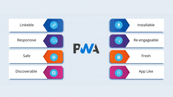 PWA or Progressive Web App Development