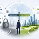 Post-Lockdown Synopsis – Will Things Go Back to Normal in Business?