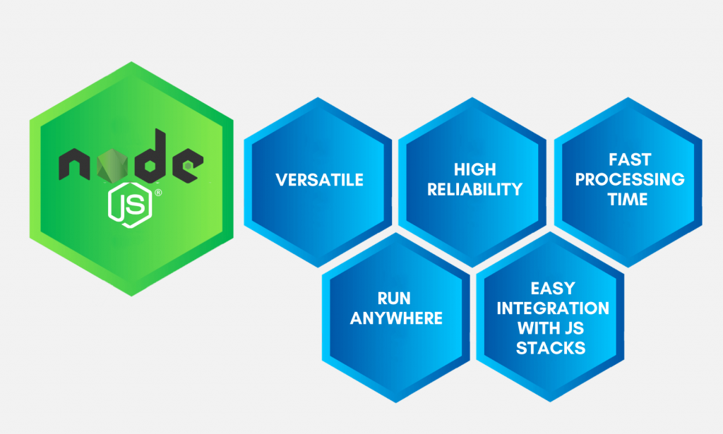 Node