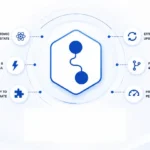 Recoil – Facebook’s Own State Management Library for React