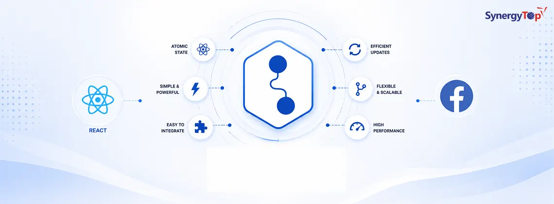 Recoil – Facebook’s Own State Management Library for React