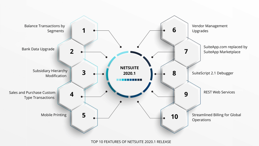 TOP 10 FEATURES OF NETSUITE 2020.1 RELEASE