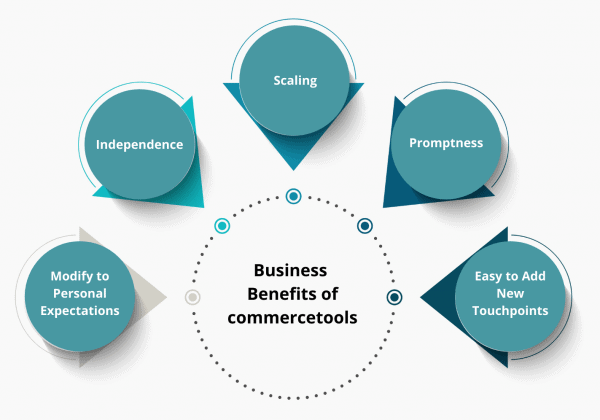 Benefits of Building an E-commerce Site Using commercetools