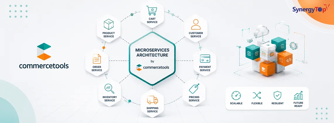 Microservices Architecture by commercetools – Why it is important to adapt now?