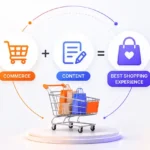 Commerce + Content = Best Shopping Experience