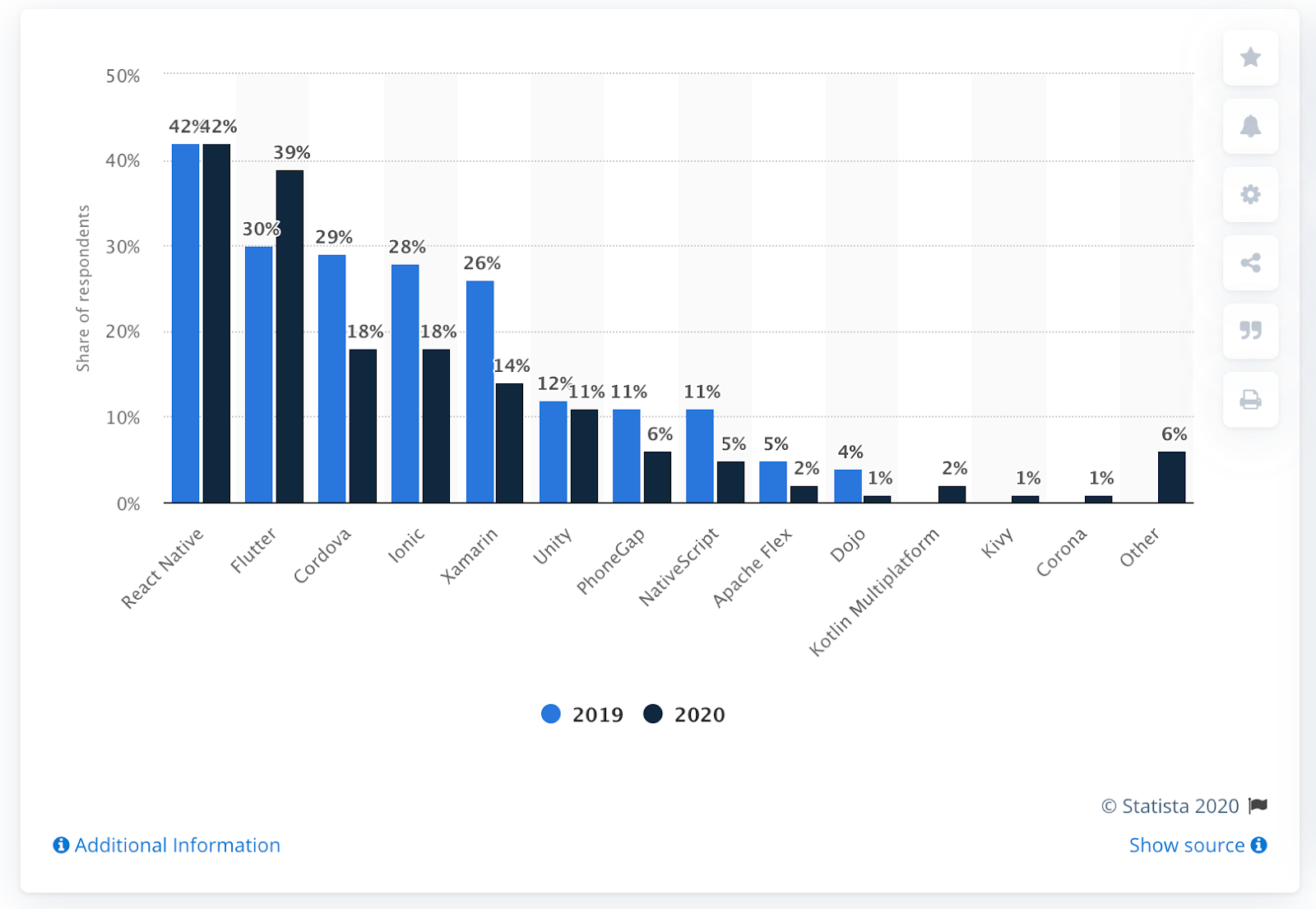 Migrating To React Native In 2021 - Is It The Right Move?