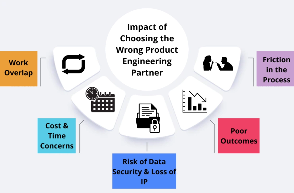 product engineering