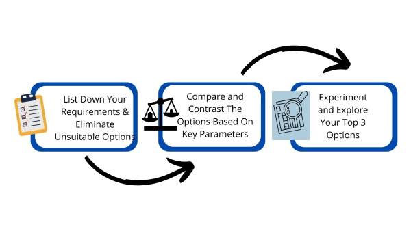 Choosing the Right Website Platform for Your Needs