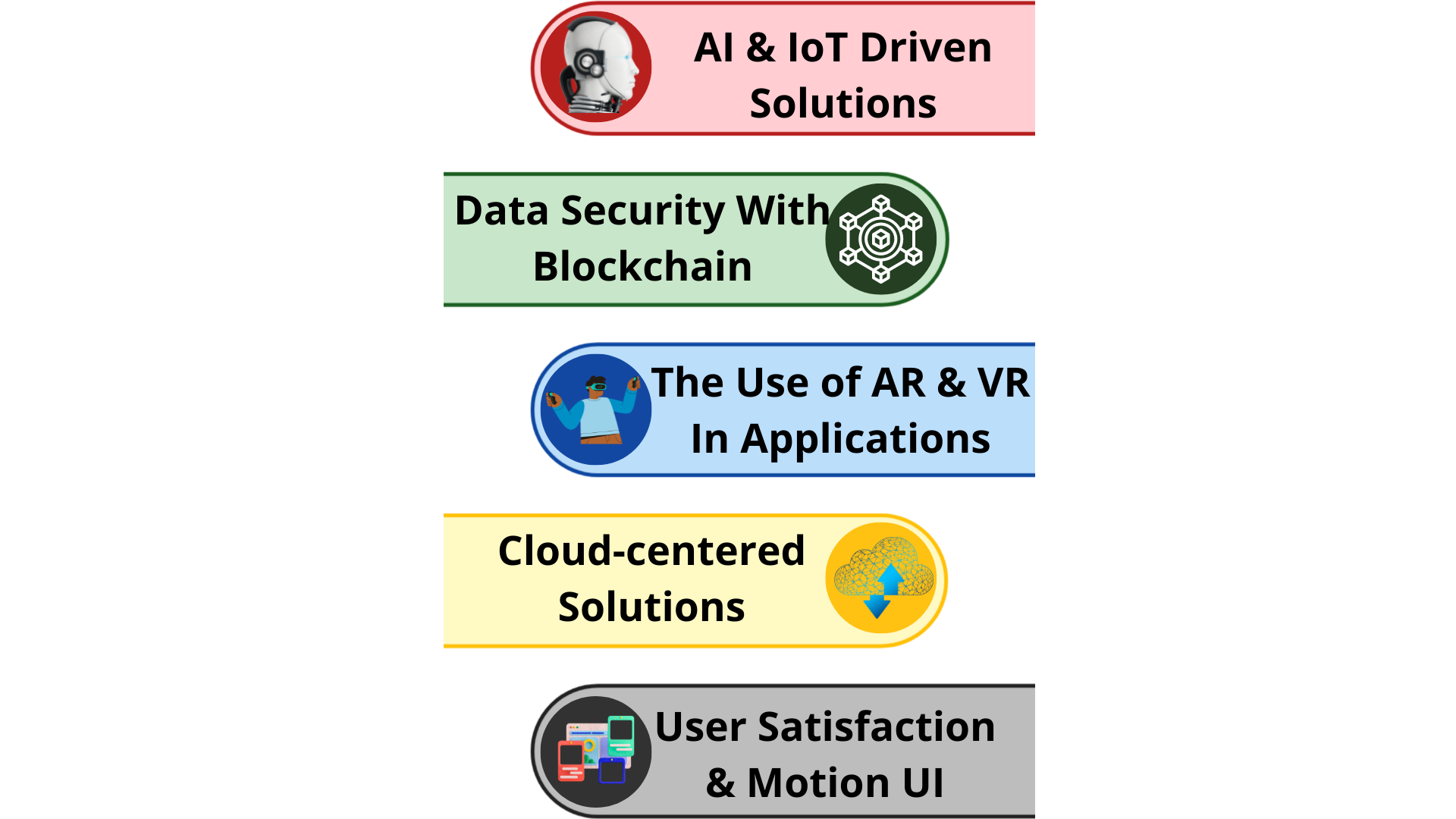 5-Enterprise-Application-Trends-To-Follow-In-2022-_-Beyond