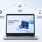 5 Situations When Your Business Needs Custom Software Development Services