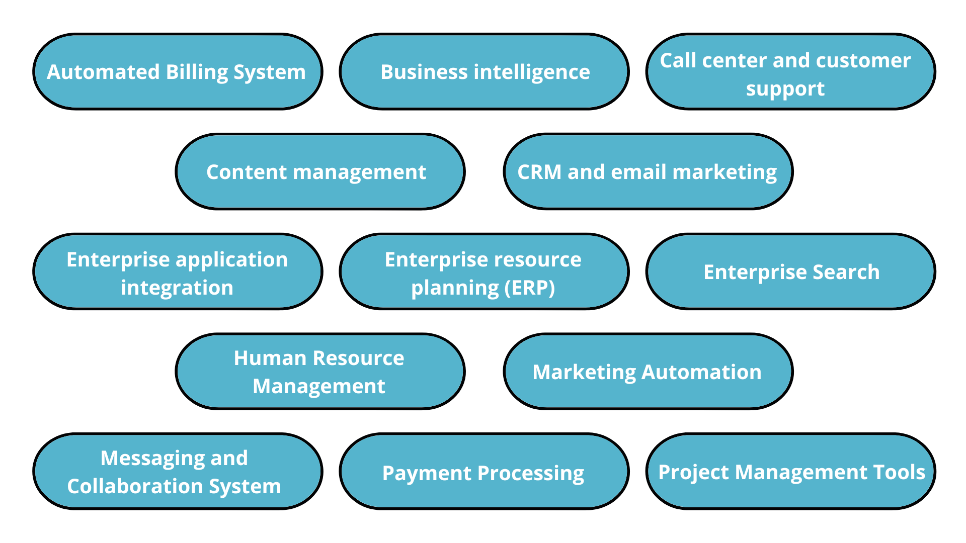 Types-Of-Enterprise-Applications