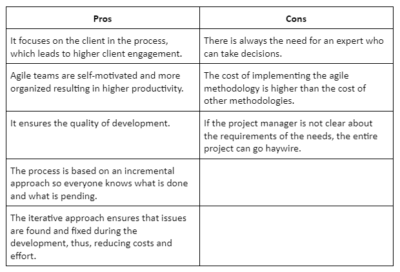 Project Development Methodologies – Agile vs. Waterfall
