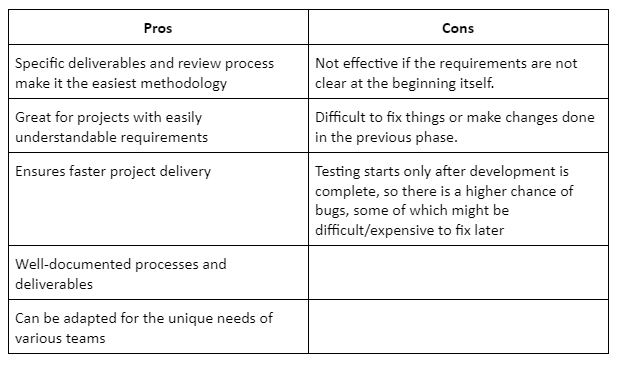 Waterfall pros and cons