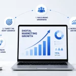 5 Reasons to Increase Digital Marketing Growth Today