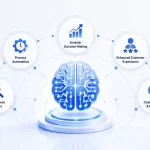 5 Ways Machine Learning is Transforming Business Operations