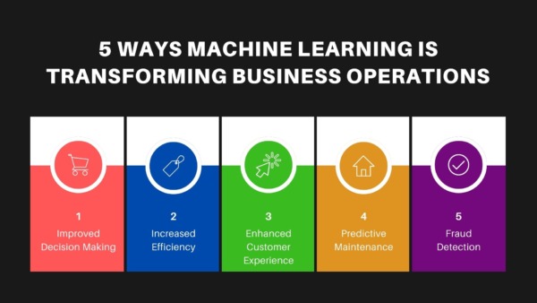 5 Ways Machine Learning is Transforming Business Operations