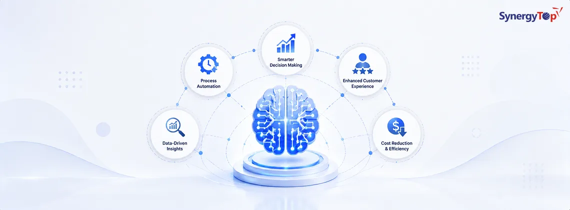 Machine Learning Business Operations