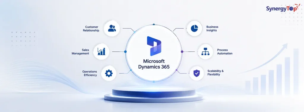 How Can You Streamline Your Business with Microsoft Dynamics?