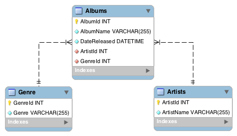 Database Schema