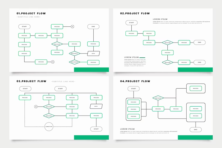 User Flow