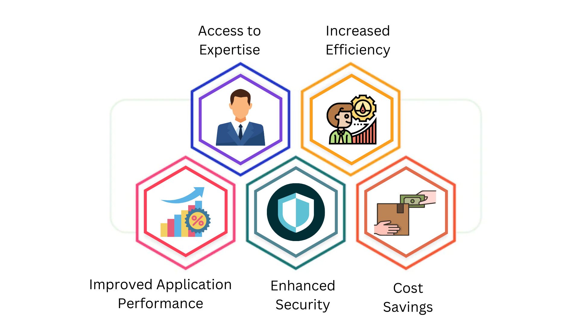 Benefits of AMS