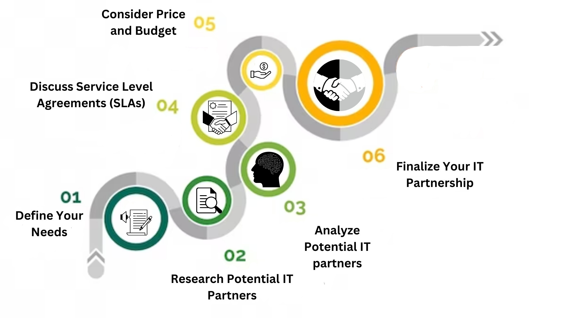 How to Find the Right IT Partner Online