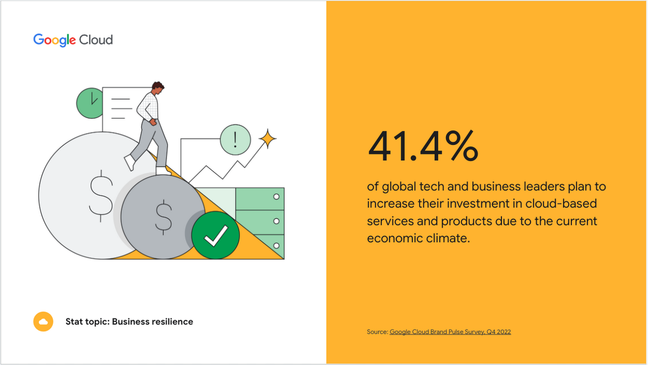 Driving eCommerce success with Cloud migration