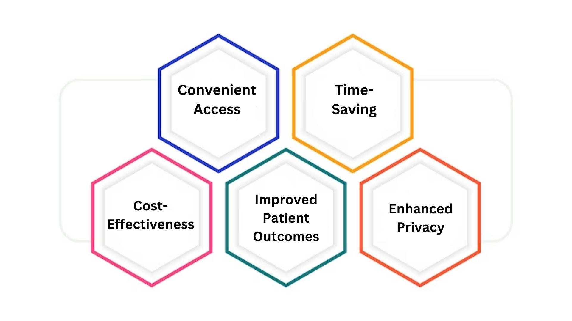 Telehealth benefits for Patients