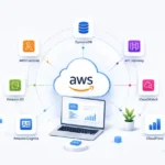 The Complete Guide To Build Serverless Web Applications on AWS