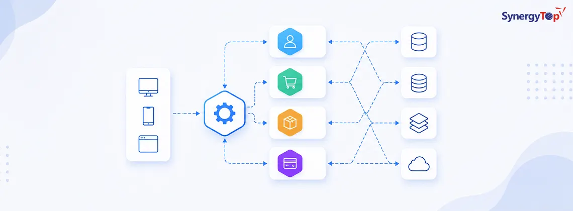 Microservices Architecture for Software Development: What, Why, and How?