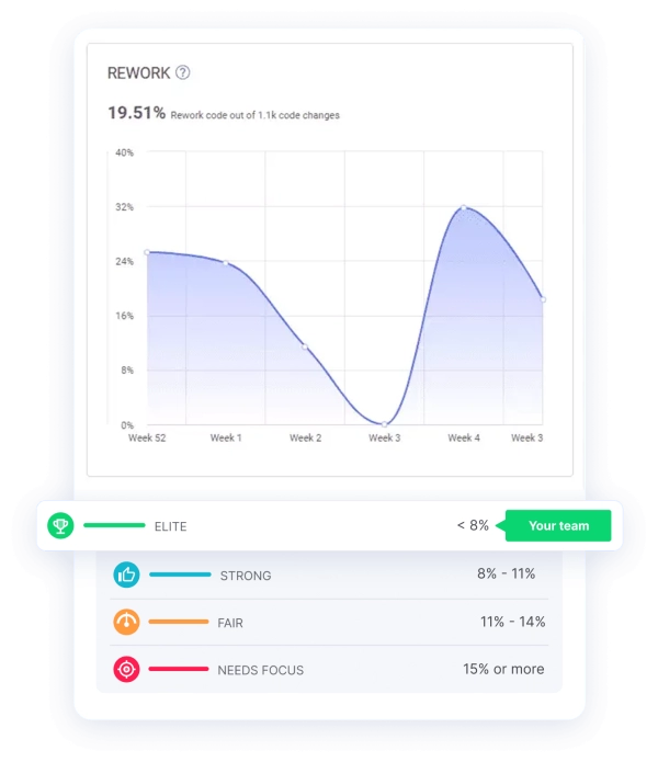 Code Churn