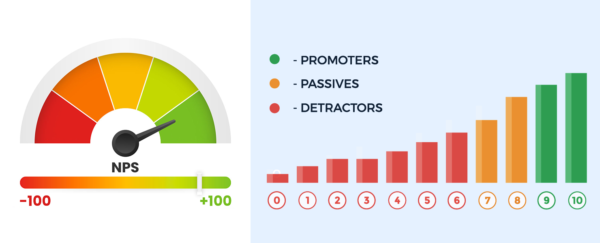 Customer/User Satisfaction