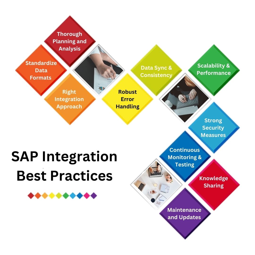 SAP Integration Best Practices