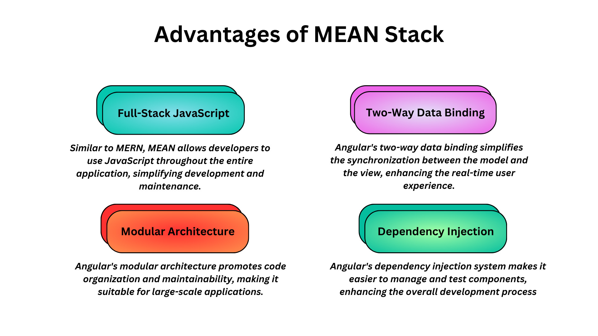 MEAN Stack Advantages