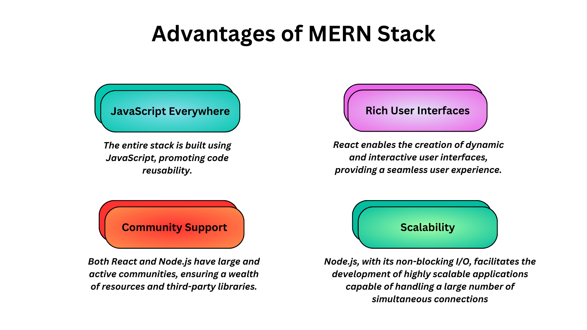 MERN stack advantages