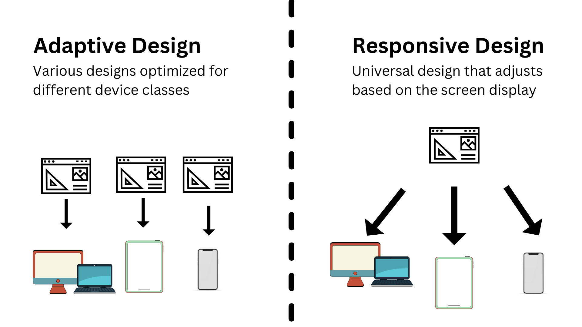 Responsive Web Design Best Practices