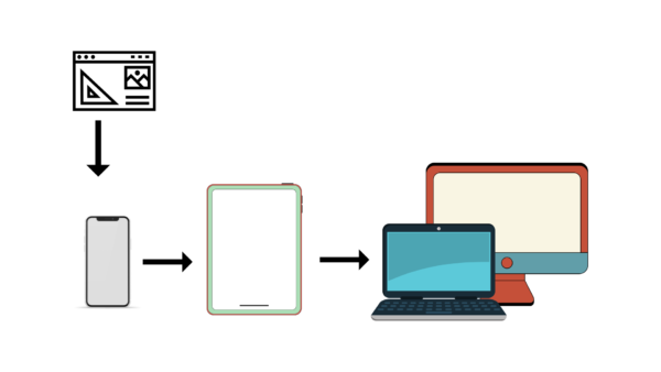 Mobile-first responsive web design