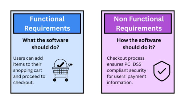 Functional vs Non functional requirements