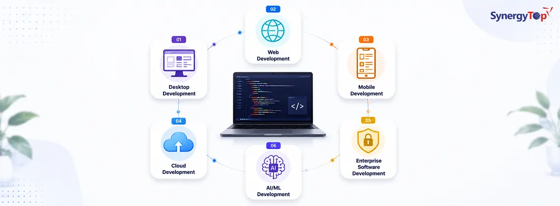 Software Development Service Types