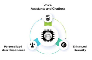 Artificial intelligence and machine learning