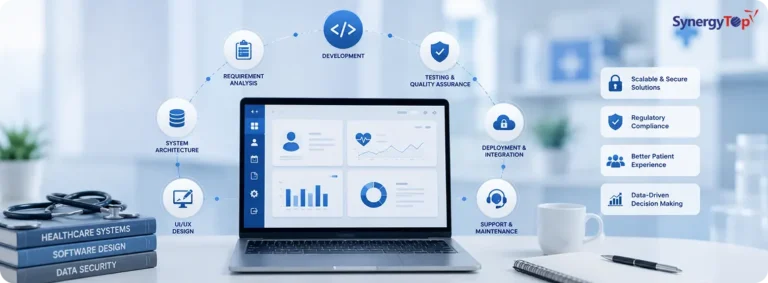 A Complete Guide to Custom Healthcare Software Development in 2025